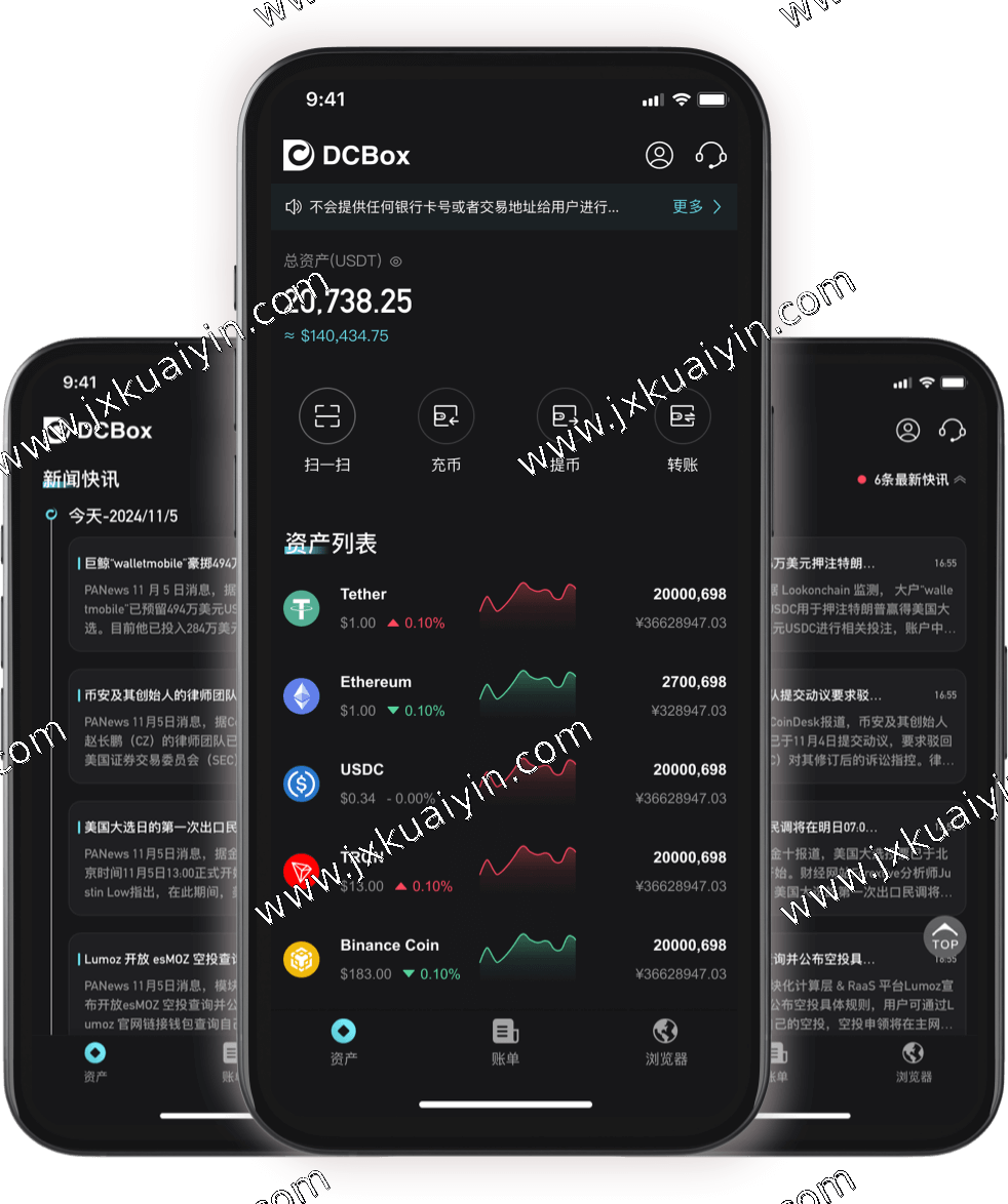 DCBox 行情